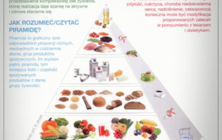 Piramida żywieniowa osób starszych